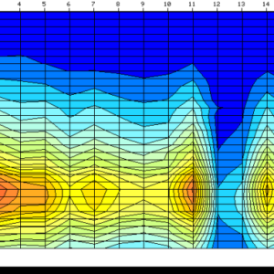 Hdro-geological survey pumps testing